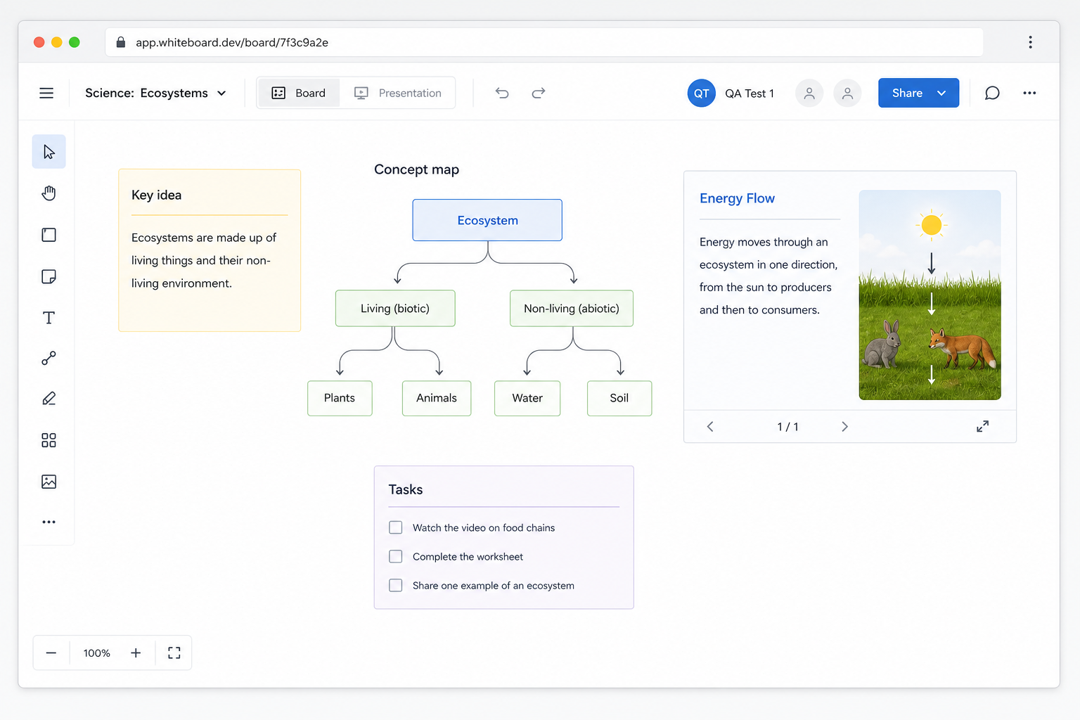 Stylized product screenshot of a collaborative whiteboard with concept mapping, task tracking, presentation content, and participant controls.